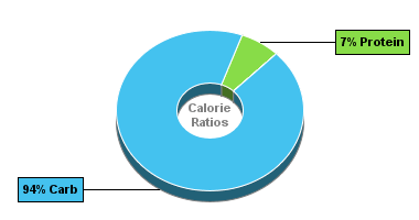 Calorie Chart for Dan D Pack Rice & Noodles, Short Grain Brown Rice