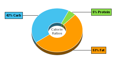 Calorie Chart for Dan D Pack Candy, Chocolate Coffee Beans