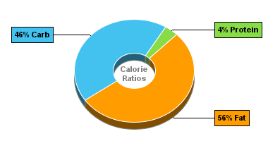 Calorie Chart for Dan D Pack Candy, Chocolate Soy Beans