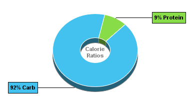 Calorie Chart for Dan D Pack Candy, Fruit Juice Mandarin Slices