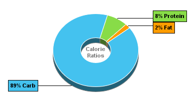 Calorie Chart for Dan D Pack Corn, Yellow Corn Meal