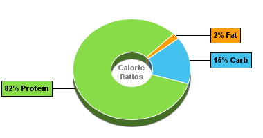 Calorie Chart for Dan D Pack Flour, Gluten Vita Flour
