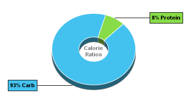 Calorie Chart for Dan D Pack Flour, California White Rice Flour