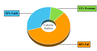 Calorie Chart for Dan D Pack Cashews, Honey Roasted Cashews