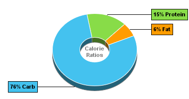 Calorie Chart for Dan D Pack Flour, Organic Spelt Flour