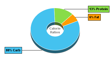 Calorie Chart for Dan D Pack Wheat & Rye, Fine Bulgur Wheat