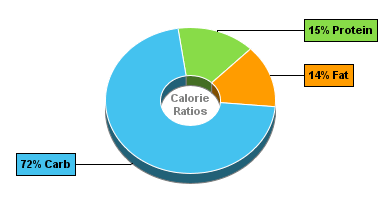 Calorie Chart for Dan D Pack Wheat & Rye, Organic Quinoa