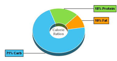 Calorie Chart for Dan D Pack Wheat & Rye, Wheat Bran