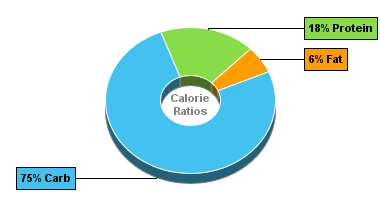 Calorie Chart for Dan D Pack Wheat & Rye, Wholewheat Kernels