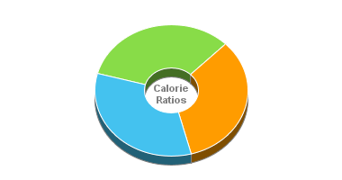 Calorie Chart for Dan D Pack Baking Soda