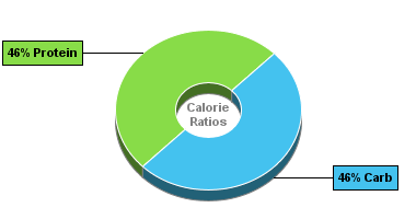 Calorie Chart for Dan D Pack Baking Yeast