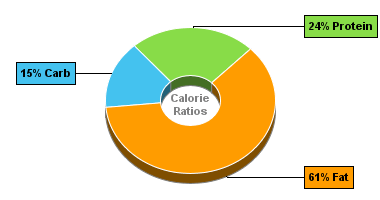 Calorie Chart for Dan D Pack Natural Light Cocoa Powder