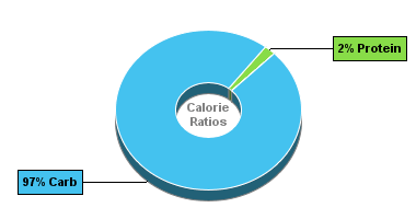 Calorie Chart for Dan D Pack Baking Fruit, Mincemeat (no Suet)