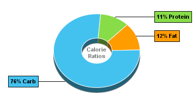 Calorie Chart for Dan D Pack Prepared Mix, Buttermilk Pancake Mix