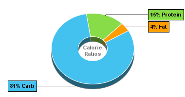 Calorie Chart for Dan D Pack Prepared Mix, Organic Spelt Pancake Mix