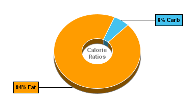 Calorie Chart for Dan D Pack Soy Lecithin Granules