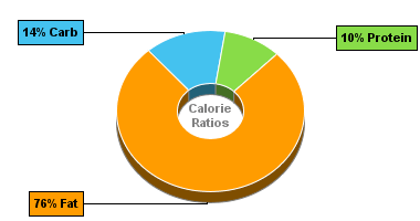 Calorie Chart for Dan D Pack Spread, Sesame Tahini
