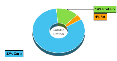 Calorie Chart for Dan D Pack Cereal, Organic Wholewheat Couscous