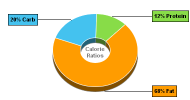 Calorie Chart for Dan D Pack Cashews, Large Raw Cashew Pieces