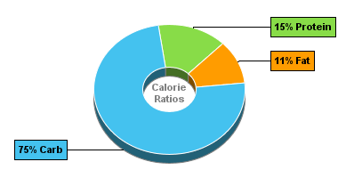 Calorie Chart for Dan D Pack Cereal, Organic Fruit & Nuts Muesli