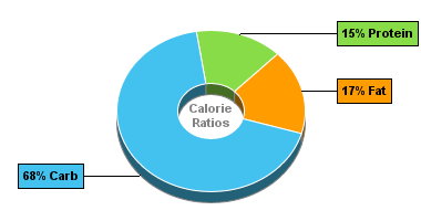 Calorie Chart for Dan D Pack Cereal, Oat Bran