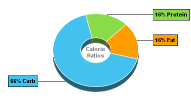 Calorie Chart for Dan D Pack Cereal, Old Fashioned Rolled Oats