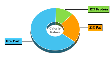 Calorie Chart for Dan D Pack Granola, Blueberry Apple Granola