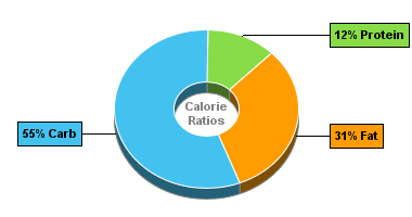 Calorie Chart for Dan D Pack Granola, Organic Honey Nuts Granola