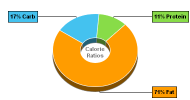 Calorie Chart for Dan D Pack Cashews, Unsalted Cashews