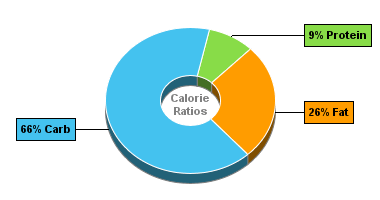 Calorie Chart for Kohinoor Mughlai Kofta Curry with Peas Pulao 350g