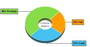 Calorie Chart for Breakstone's Cottage Cheese, Small Curd, 2% Milkfat, Low Fat, Snack Size