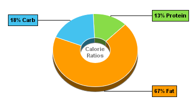 Calorie Chart for Cheez Whiz Cheese Dip, Original