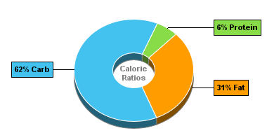 Calorie Chart for A&W Ice Cream, A&W Root Beer Float, Made by Breyers