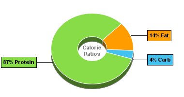 Calorie Chart for Bumble Bee Prime Fillet, Chicken Breast, Lightly Seasoned with Garlic & Herbs