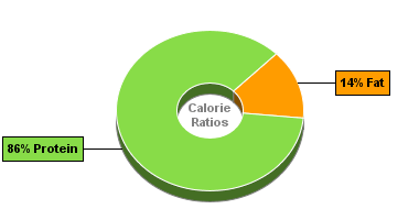 Calorie Chart for Bumble Bee Albacore, Solid White in Water
