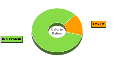 Calorie Chart for Bumble Bee Albacore, Chunk White, in Water