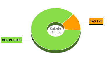 Calorie Chart for Bumble Bee Albacore, Prime Fillet Solid White in Water