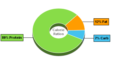 Calorie Chart for Bumble Bee Albacore, Prime Fillet Steak Entrees