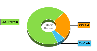 Calorie Chart for Bumble Bee Easy Peel Sensations, Lemon & Cracked Pepper