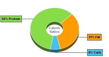 Calorie Chart for Bumble Bee Easy Peel Sensations, Sundried Tomato & Basil