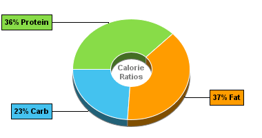 Calorie Chart for Bumble Bee Easy Peel Sensations, Spicy Thai Chili