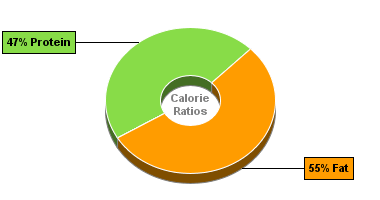 Calorie Chart for Bumble Bee Salmon, Red