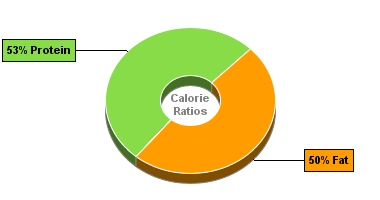 Calorie Chart for Bumble Bee Salmon, Red, Medium