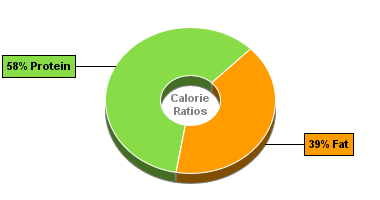 Calorie Chart for Bumble Bee Keta Salmon