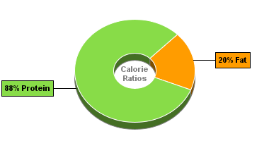 Calorie Chart for Bumble Bee Salmon, Pink, Skinless and Boneless