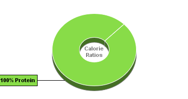 Calorie Chart for Bumble Bee Shrimp, Regular