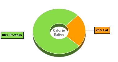 Calorie Chart for Bumble Bee Crabmeat, White