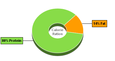 Calorie Chart for Bumble Bee Crabmeat, Pink