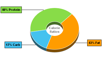Calorie Chart for Bumble Bee Oysters, Whole