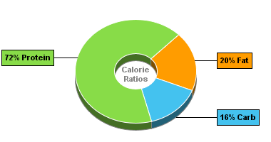 Calorie Chart for Bumble Bee Clams, Fancy Whole Baby Clams